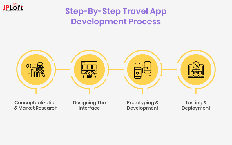 Step-by-Step Travel App Development Process